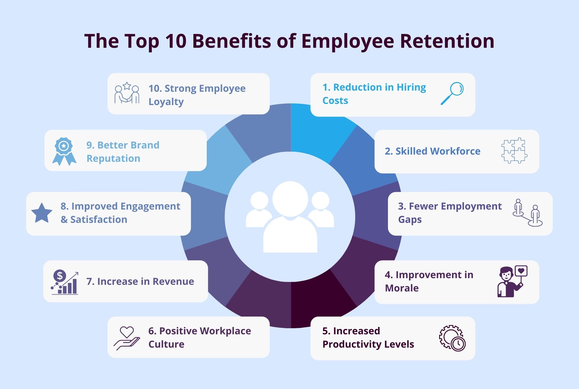 What Is Employee Retention Benefits And Strategies